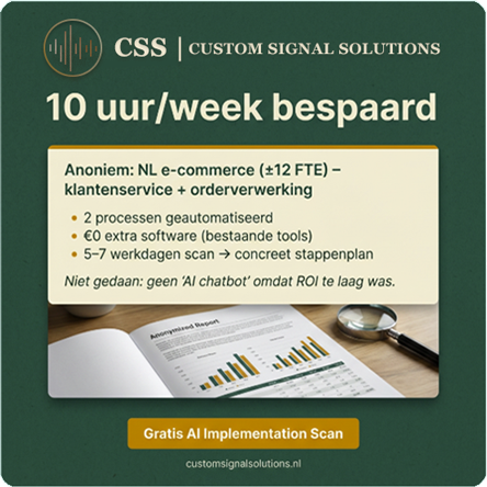 10 uur per week bespaard na AI Implementatie Scan — geanonimiseerd MKB voorbeeld